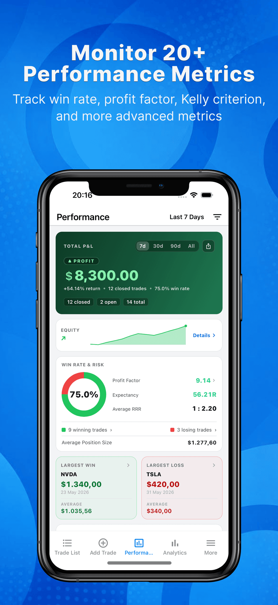 Performance dashboard tracking total P&L, expectancy, average risk-reward, and largest win and loss