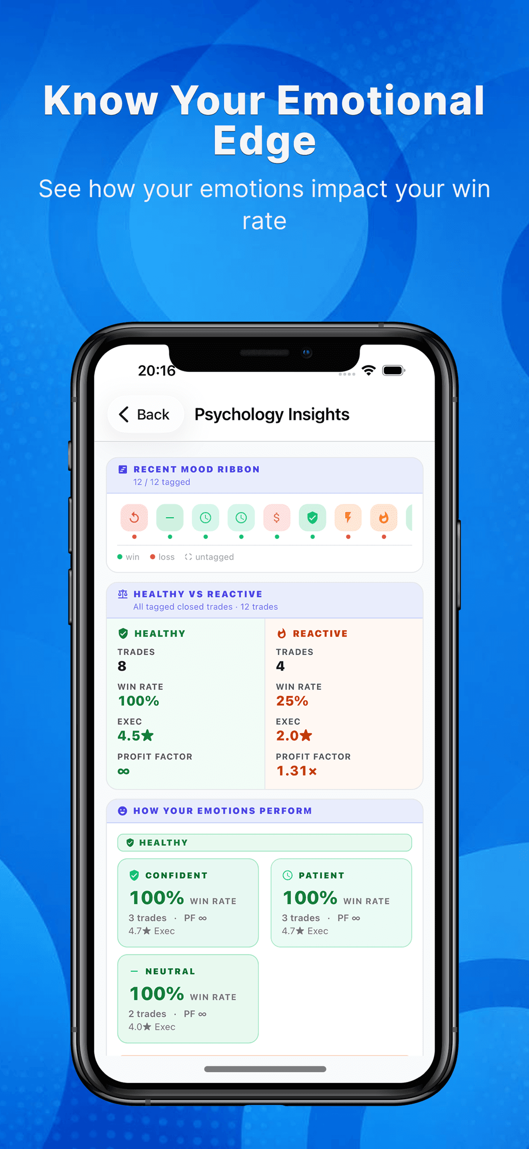Trading psychology insights comparing healthy and reactive trades by win rate and profit factor