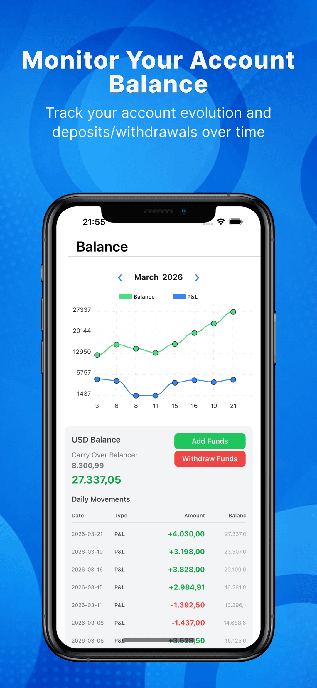 Account balance tracking with monthly equity chart, deposits, withdrawals, and daily movements